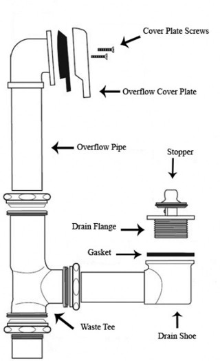 Tub drain diagram expolded view.